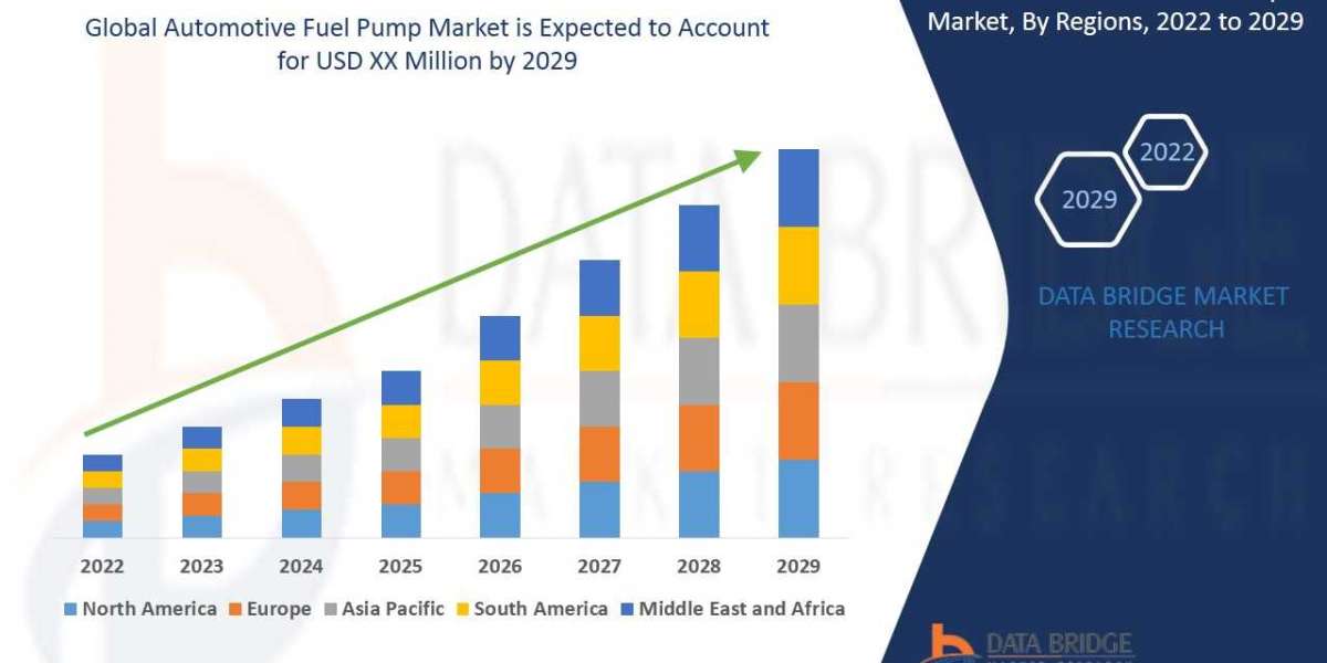 Automotive Fuel Pump Market Size, Share, Trends, Key Drivers, Demand and Opportunity Analysis Forecast by 2029