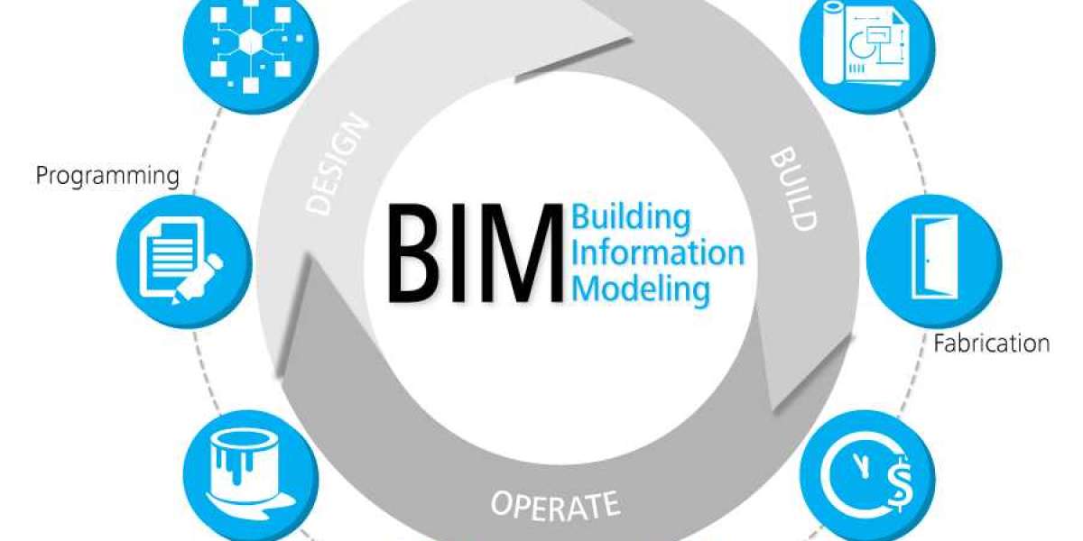 Building Information Modelling Market Investment Opportunities, Industry Share & Trend Analysis Report to 2030