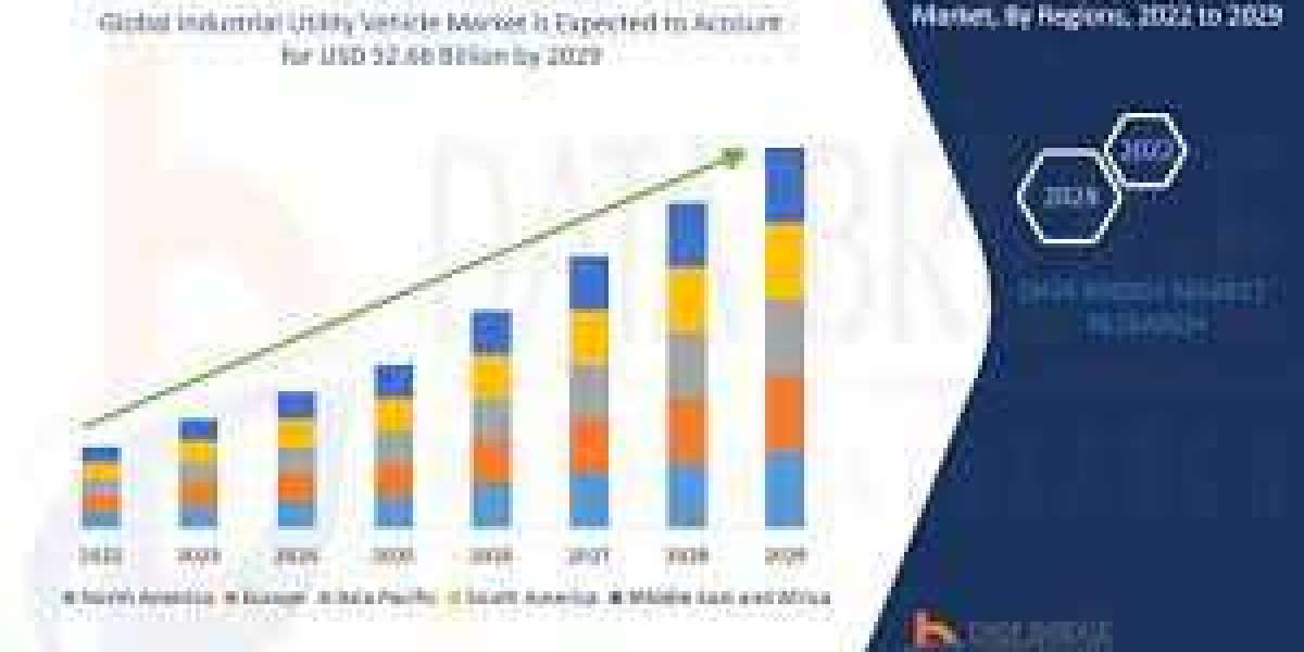 industrial Utility VehicleMarket Size, Share, Growth