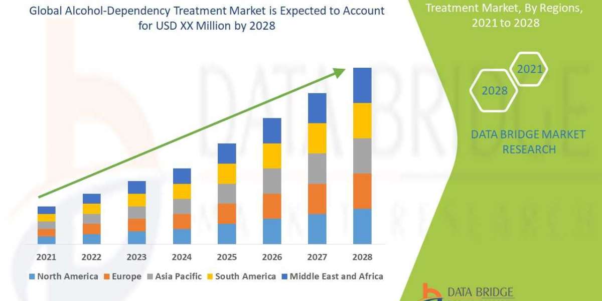 Alcohol-Dependency Treatment Market Size, Share, Trends, Global Demand, Growth and Opportunity Analysis Forecast by 2028