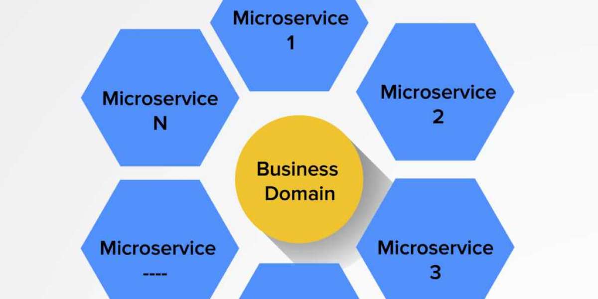 Microservices Architecture Market Demand and Growth Analysis with Forecast up to 2030