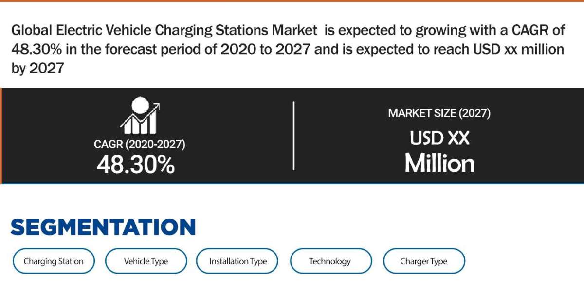 Electric Vehicle Charging Stations Market Size, Share, Trends, Growth Opportunities And Competitive Outlook