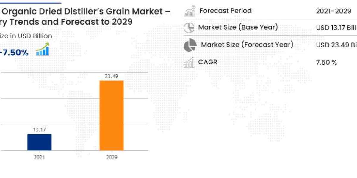 Organic Dried Distiller’s Grain Market Size, Share Analysis Report