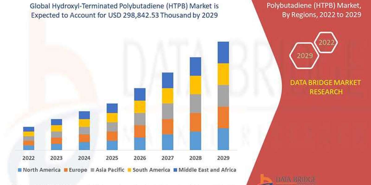 Hydroxyl-Terminated Polybutadiene (HTPB) Market Size, Share, Trends, Growth Opportunities and Competitive Outlook