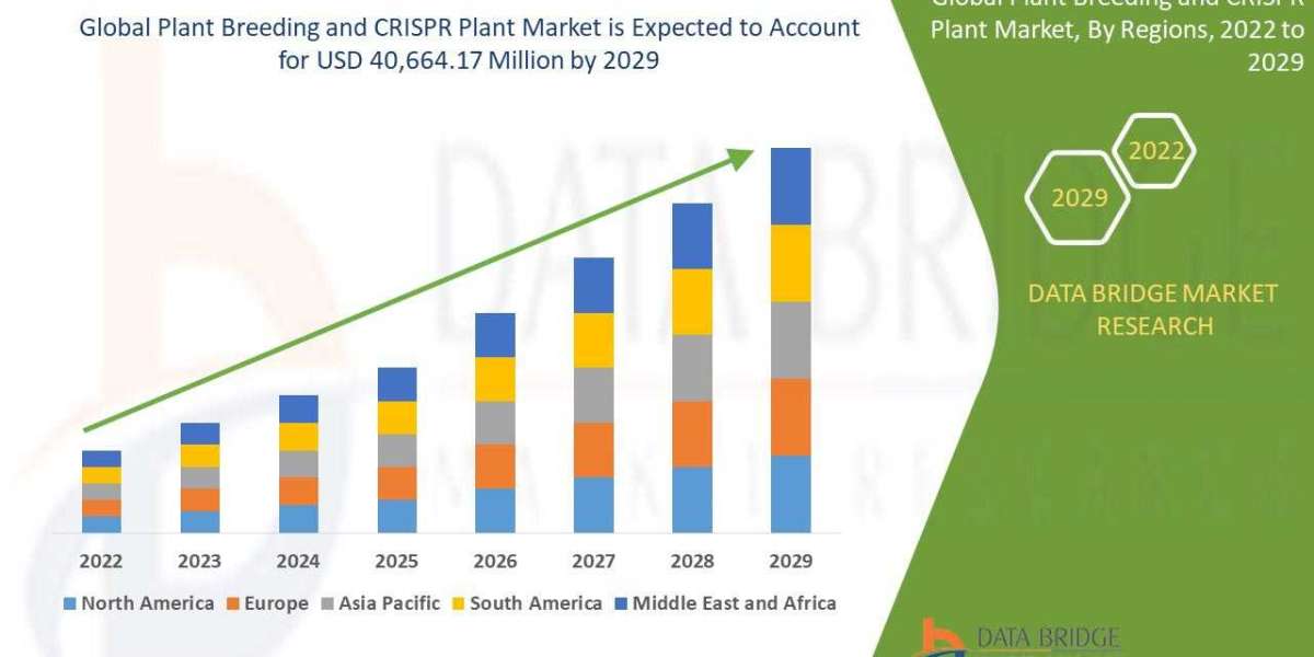 Plant Breeding and CRISPR Plant Market by Size, Share, Forecasts, & Trends 