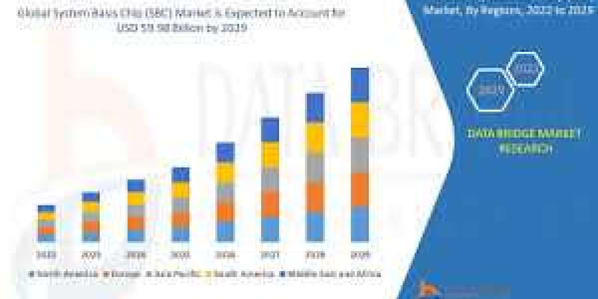 System Basis Chip (SBC) Market Size, Share, Growth