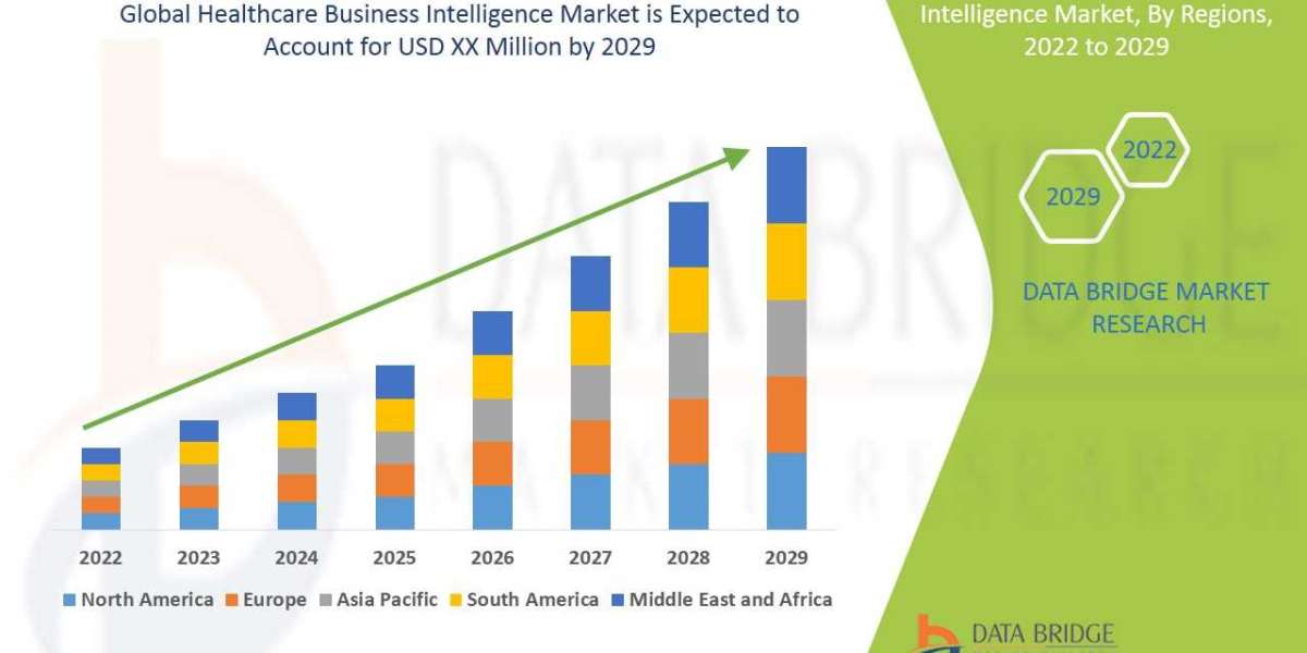 Healthcare Business Intelligence Market Share Statistics Report,Size, Forecast, & Trends