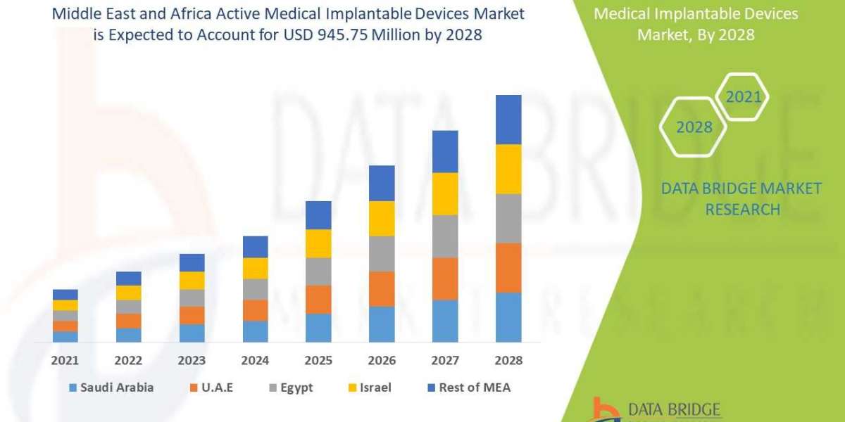 Unraveling the Future East and Africa Active Medical Implantable Devices Market: Industry Size, Trends, and Forecast .