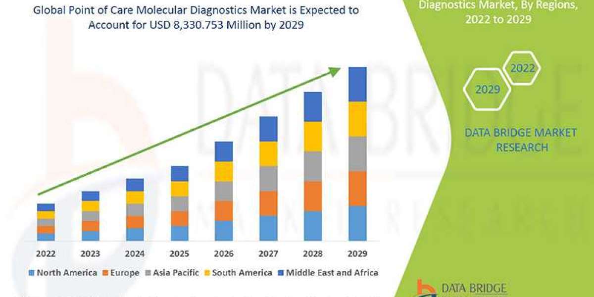 Point of Care (PoC) Lipid Test Market Size, Share, Trends, Opportunities, Key Drivers and Growth Prospectus