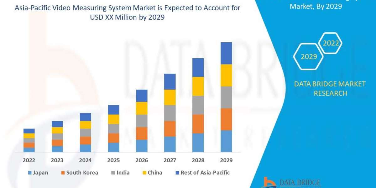 Asia-Pacific video measuring system Market Size, Global Industry Share, Recent