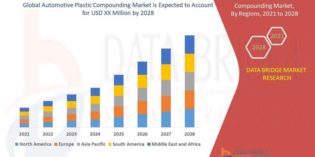 Automotive Plastic Compounding Market Trends, Drivers, and Restraints: Analysis and Forecast by 2029
