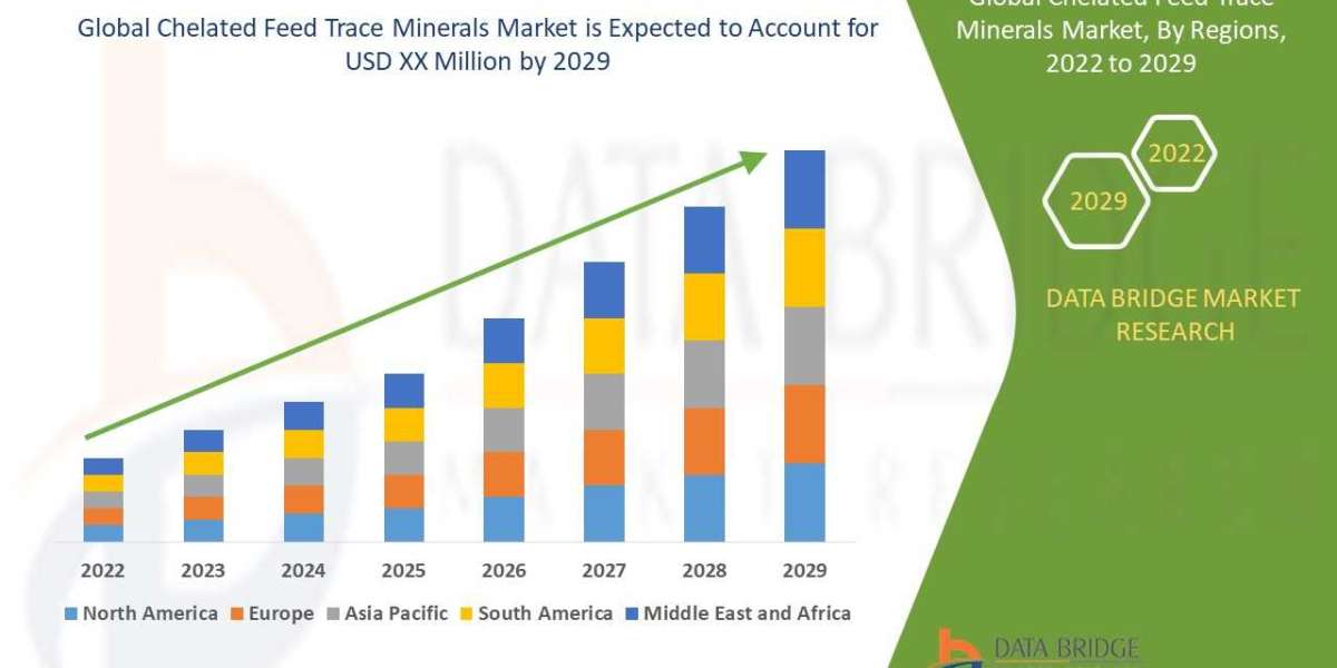 Chelated Feed Trace Minerals Industry Size, Growth, Demand, Opportunities and Forecast .