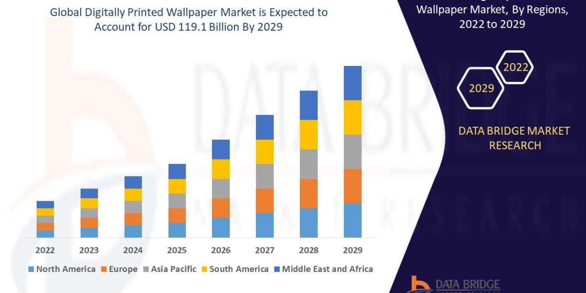 Digitally Printed Wallpaper Market Size, Share, Growth | Opportunities,