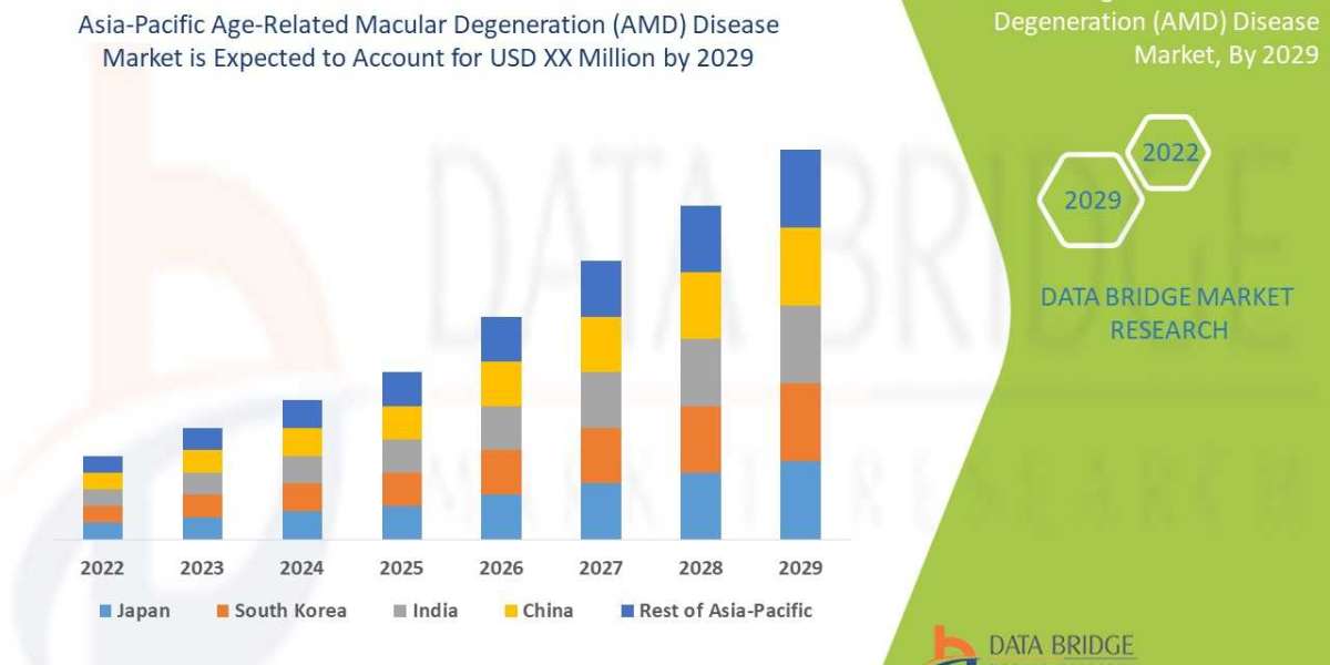Asia-Pacific Age-Related Macular Degeneration (AMD) Disease Market Size, Share, Growth Analysis