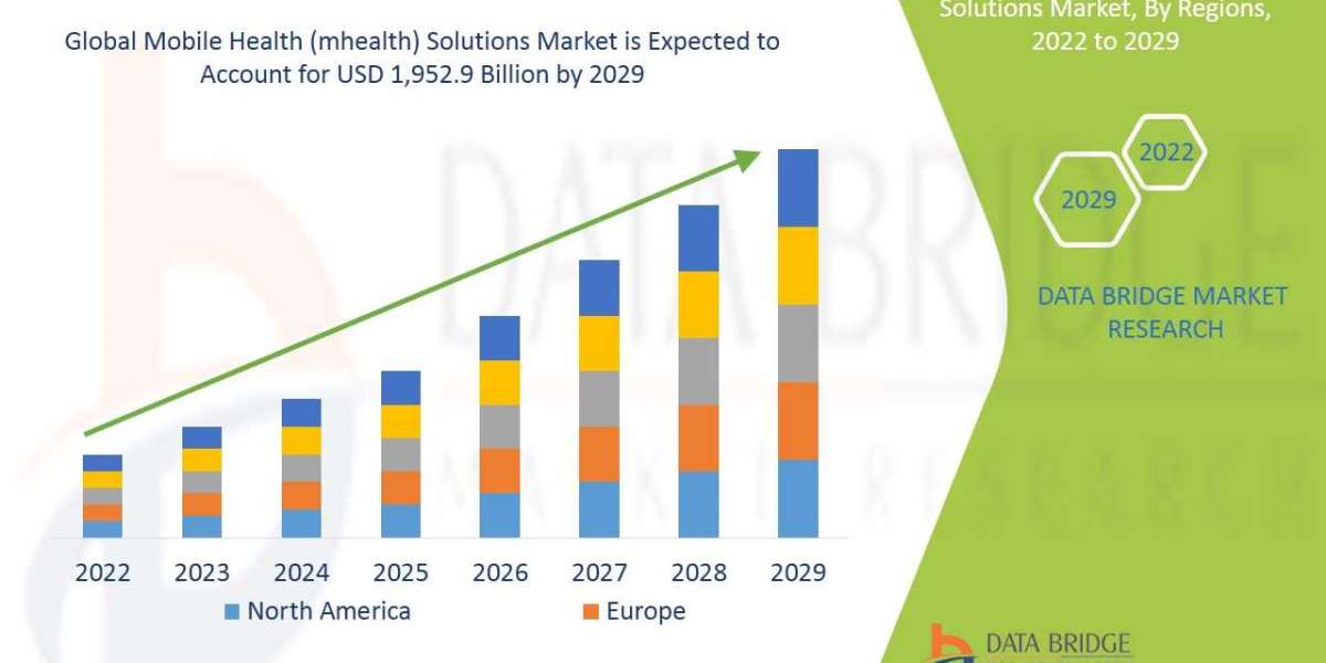 Mobile Health (mhealth) Solutions Market size, share, trends, demand, growth and competitive outlook