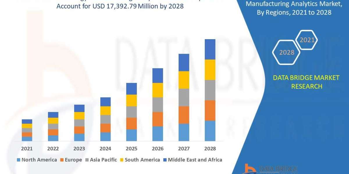 Power and Energy Manufacturing Analytics Market Size, Share, Trends, Key Drivers, Demand And Opportunity Analysis
