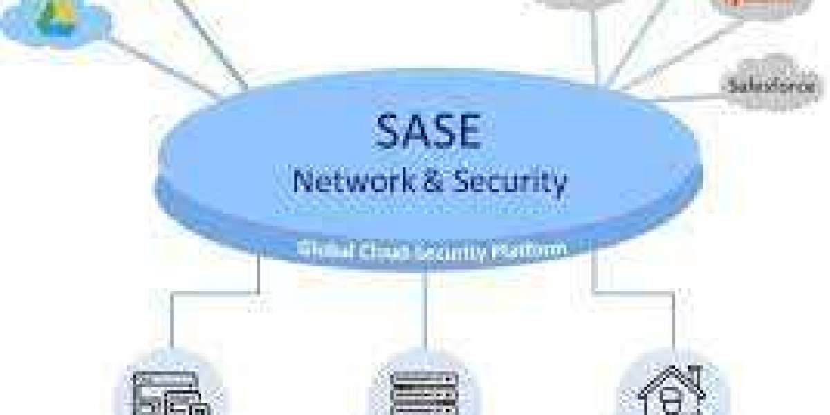 Secure Access Services Edge (SASE) Market Share Growing Rapidly with Recent Trends and Outlook 2032