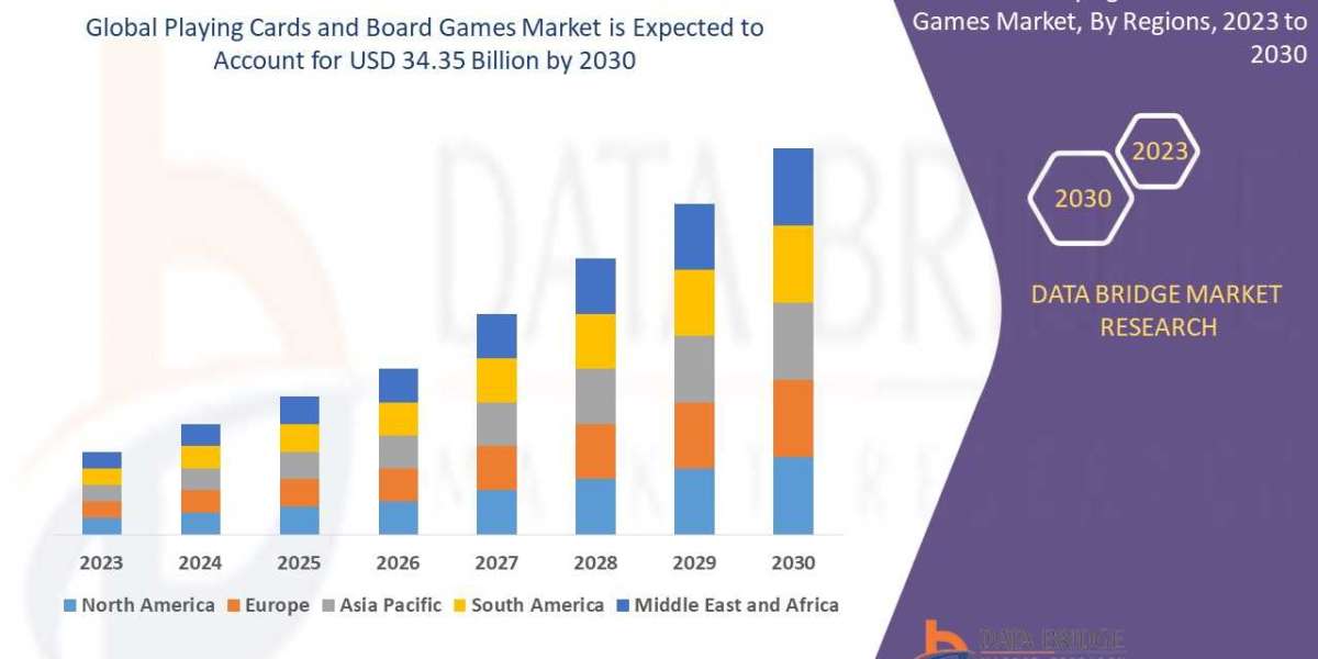 Playing Cards and Board Games Market Size, Share, Trends, Key Drivers, Demand and Opportunity Analysis Forecast by 2030
