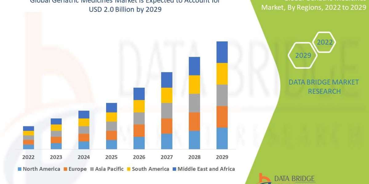 Geriatric Medicines Market Trends, Demand, Opportunities and Forecast By 2029