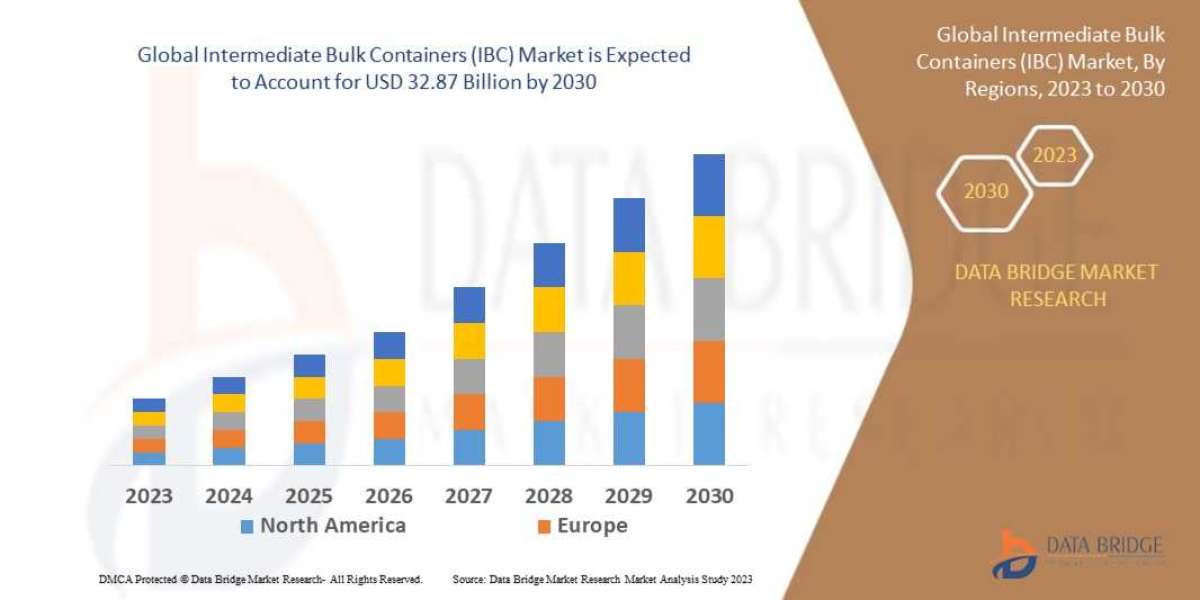 Intermediate Bulk Containers (IBC) Market Size, Share, Trends, Opportunities, Key Drivers and Growth Prospectus