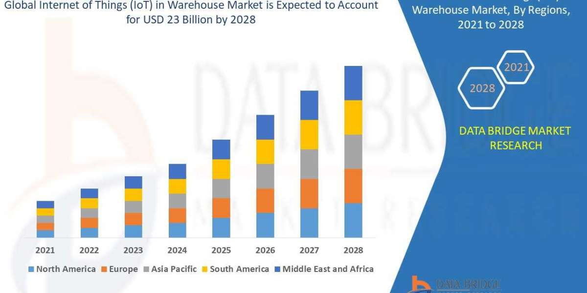 Internet of Things (IoT) in Warehouse Market Size, Global Industry Share, Recent