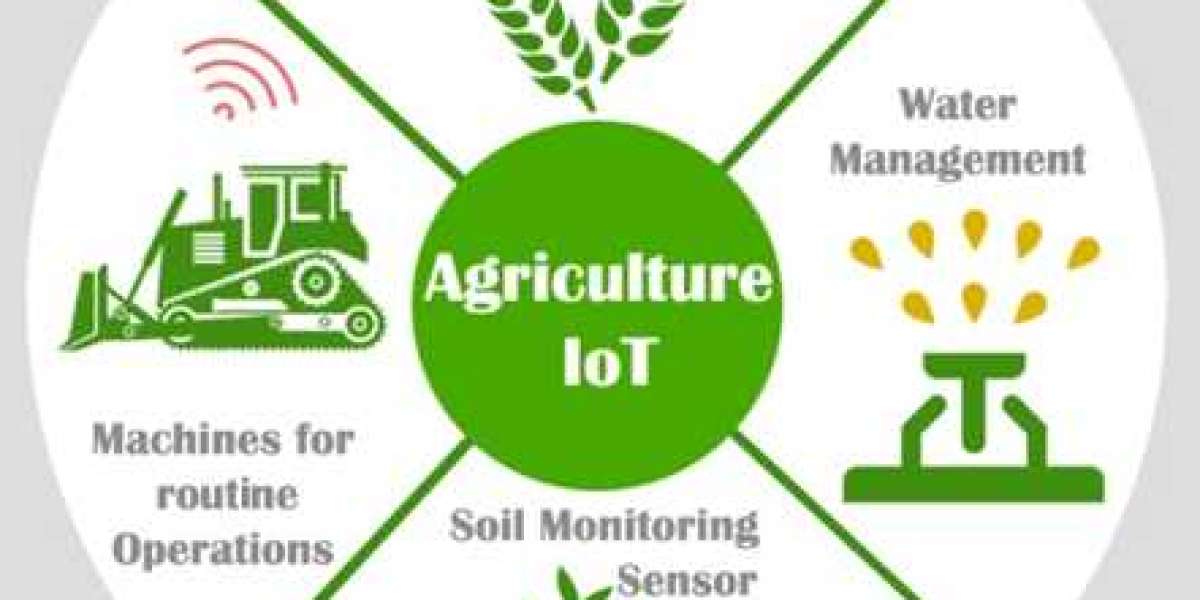 IoT in Agriculture Market Professional Survey Report 2032