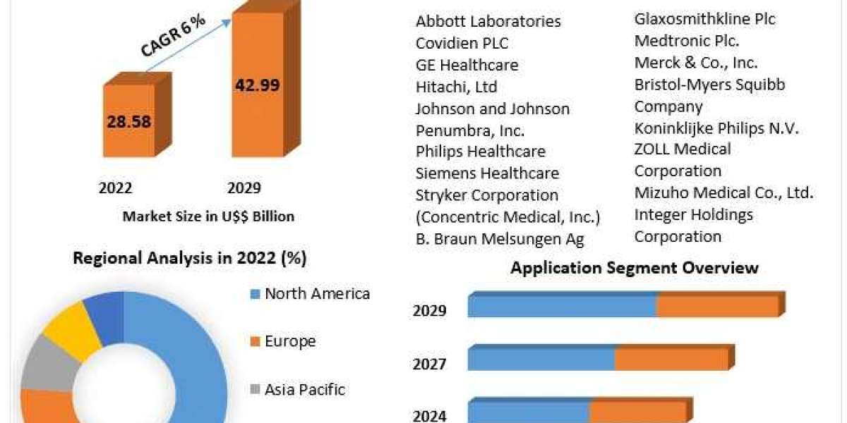 Exploring Growth Opportunities in the Stroke Management Market 2024-2030: Adoption of Artificial Intelligence and Wearab