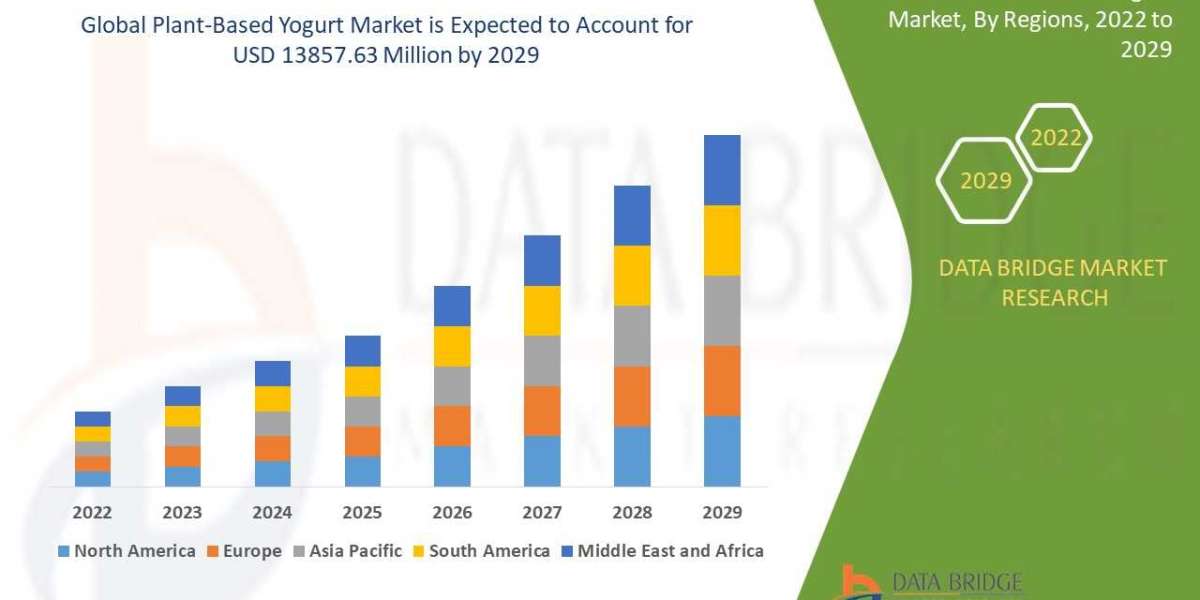Plant-Based Yogurt Market Size, Share, Trends and Forecast by 2029