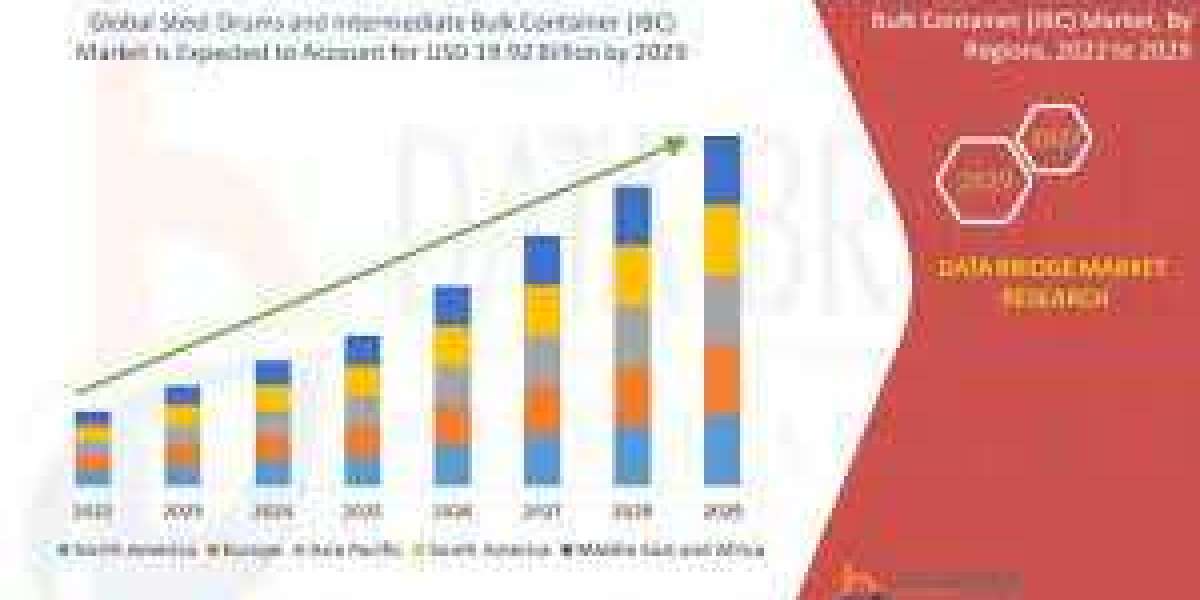 Steel Drums and Intermediate Bulk Container (IBC) Market Size, Global Industry Share, Recent