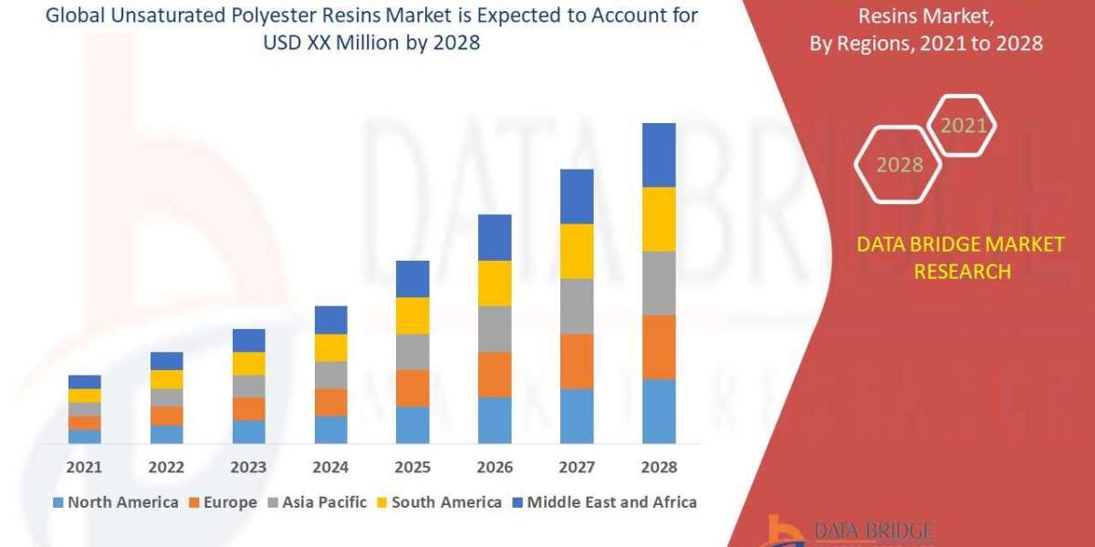 Unsaturated Polyester Resins Market Trends, Drivers, and Forecast by 2028