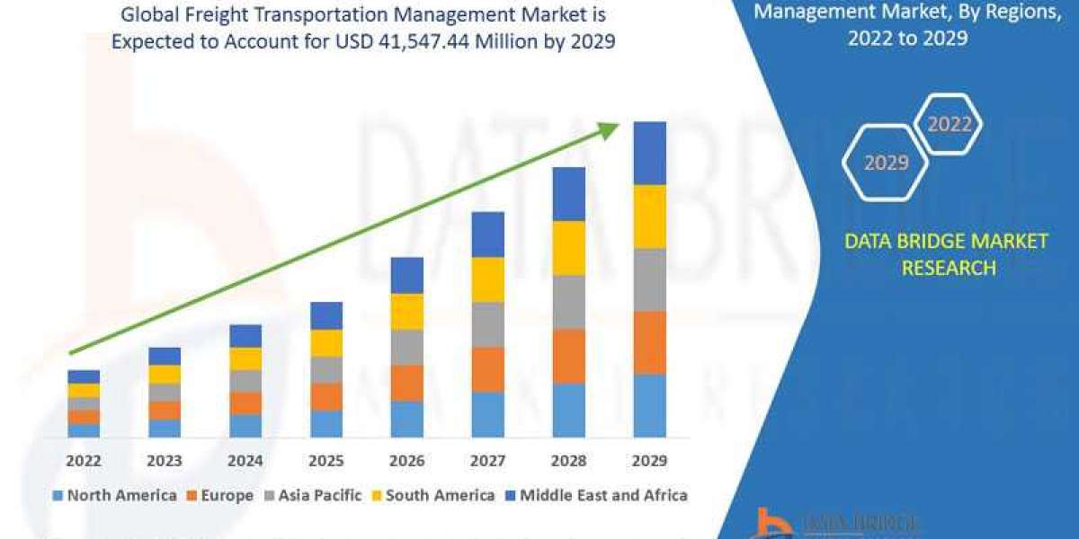 Freight Transportation Management Market Size, Share, Trends, Opportunities, Key Drivers And Growth Prospectus