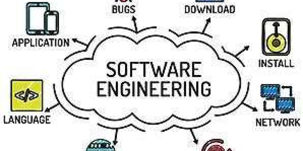 Software Engineering Market Size, Growth Analysis Report, Forecast to 2030 | MRFR