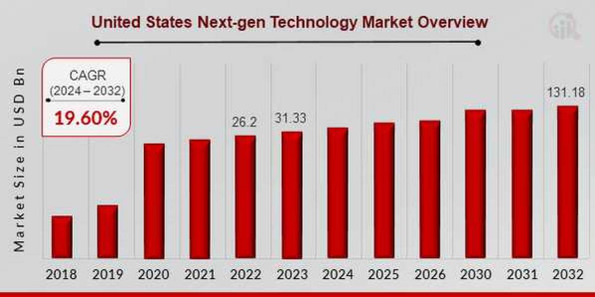 2025-2030: Anticipating the Next-Gen Tech Trends Reshaping the US