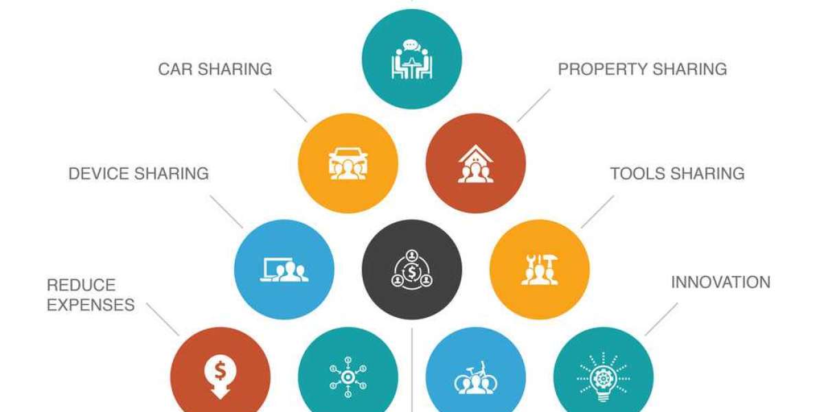 Sharing Economy Market Rising Demand and Future Scope till by 2032