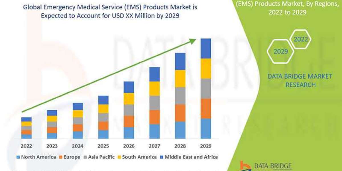 Emergency Medical Service (EMS) Products Market Size, Share, Trends, Demand, Growth, Challenges and Competitive Outlook 