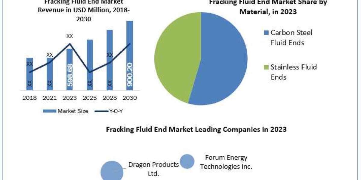 Fracking Fluid End Market