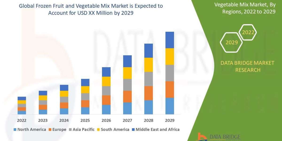 Frozen Fruit and Vegetable Mix Market Size, Share, Trends, Demand, Future Growth, Challenges And Competitive Analysis