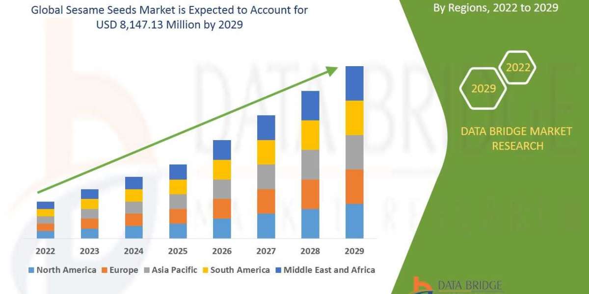 Sesame Seeds Market Trends, Growth Analysis By Regional, Outlook, Competitive Landscape Strategies And Forecast
