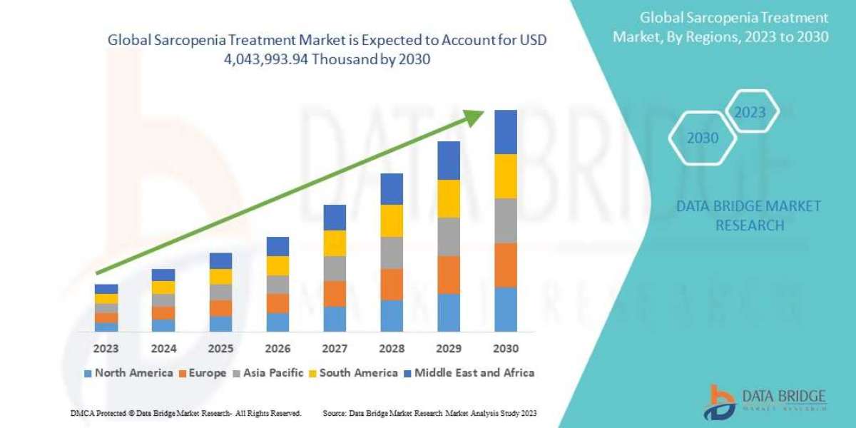 Sarcopenia Treatment Market Size, Share, Growth