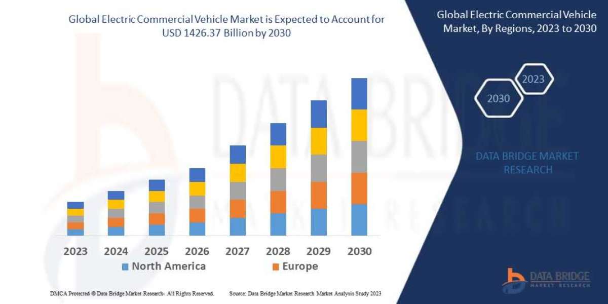 Electric Commercial Vehicle Market Size, Share, Trends, Demand, Growth, Challenges and Competitive Outlook
