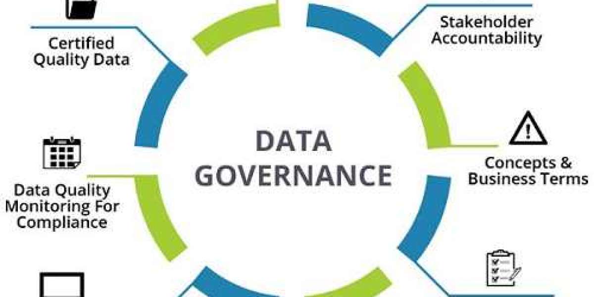 Data Governance Market Segments, Opportunity, Growth And Forecast By End-Use Industry By 2032