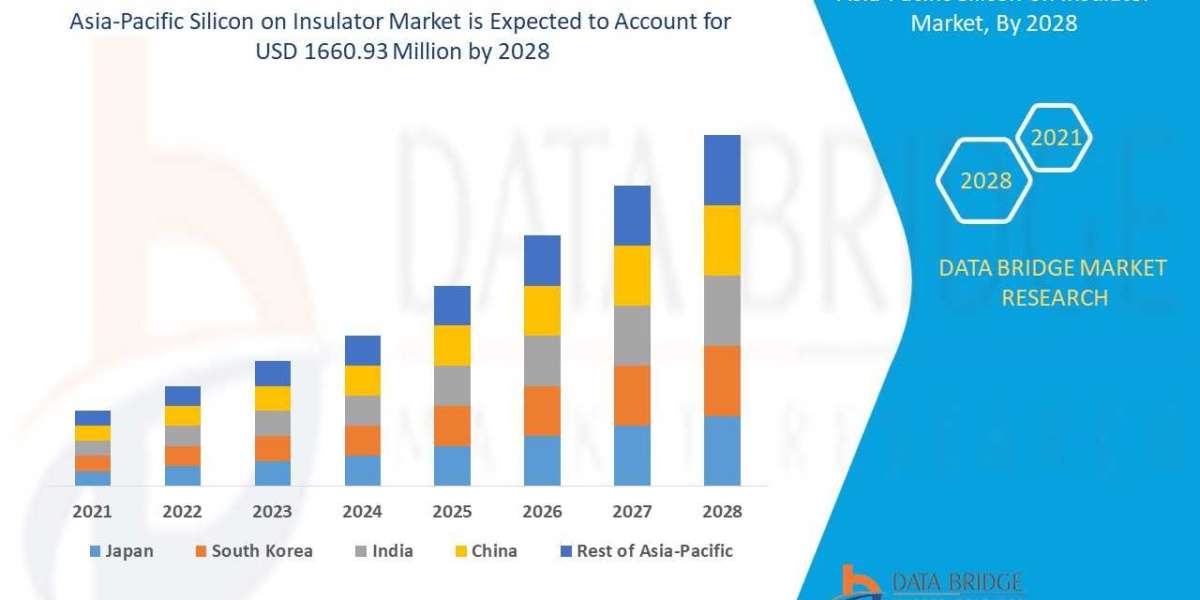 Asia-Pacific Silicon on Insulator Market Size, Recent Developments & Share Insights