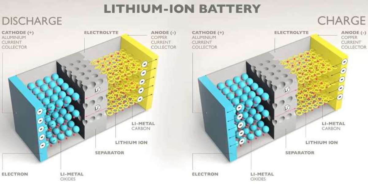 Unlocking Potential: Key Players Shaping the Lithium-Ion Battery Anode Landscape