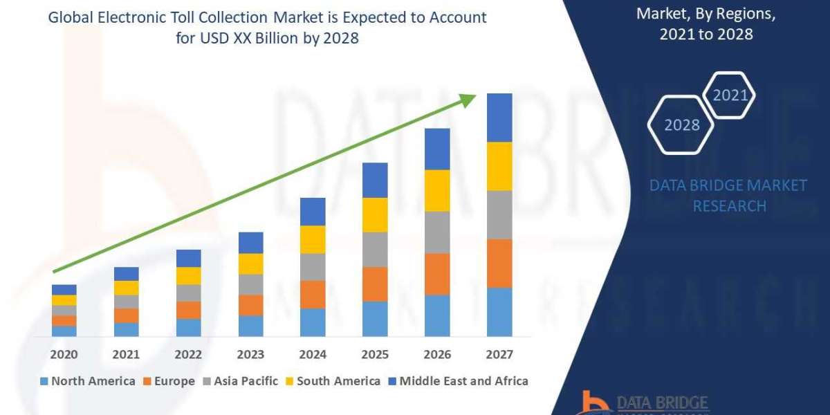 Electronic Toll Collection Market Growth Prospects, Trends and Forecast Up to 2028