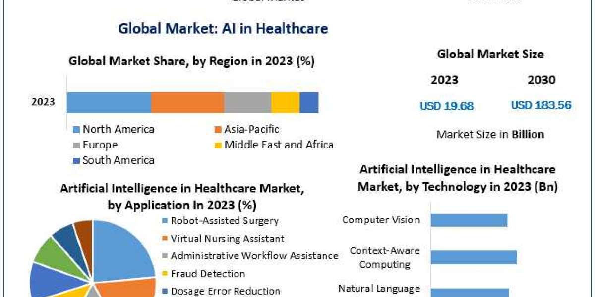 Artificial Intelligence in Healthcare Market Beyond the Basics: Size, Share, Revenue, and Statistics Overview |2024-2030