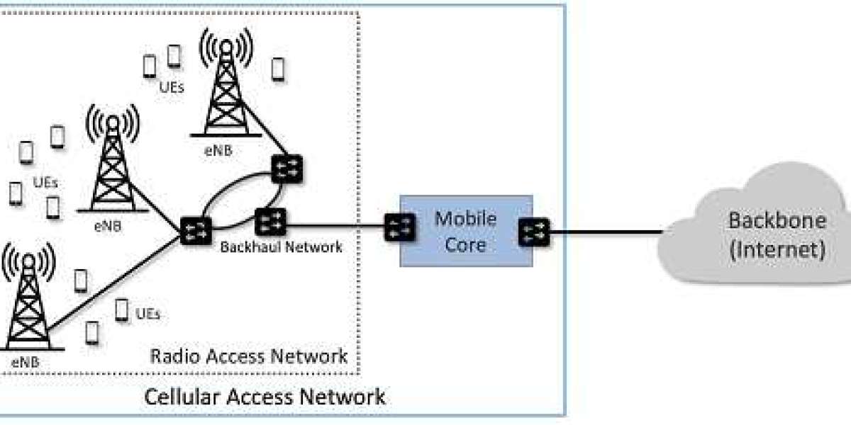 5G Radio Access Network Market Size, Share | Research Report [2032]