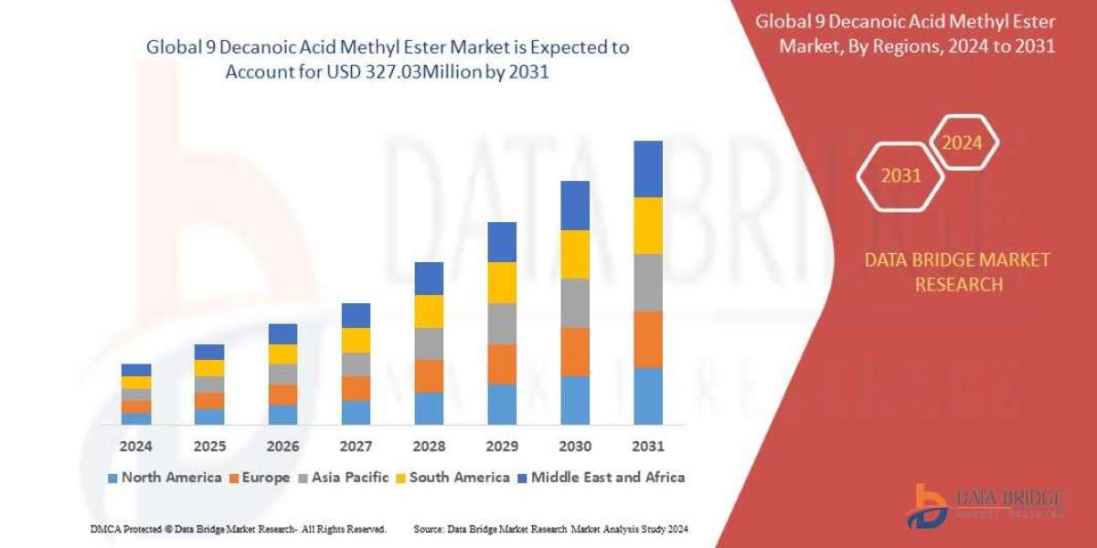 9 Decanoic Acid Methyl Ester Market Research Report Contains Key Players, Industry Overview, Supply Chain, Analysis and 
