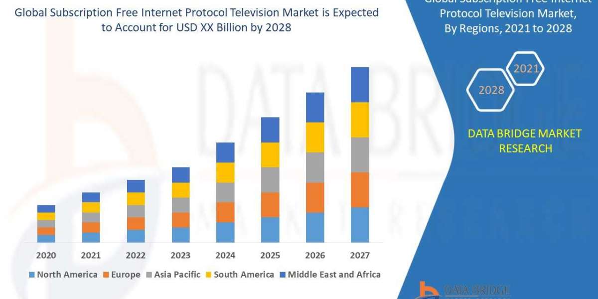 Subscription Free Internet Protocol Television Market Exploring Market Overview: Investment Opportunities and Segmentati