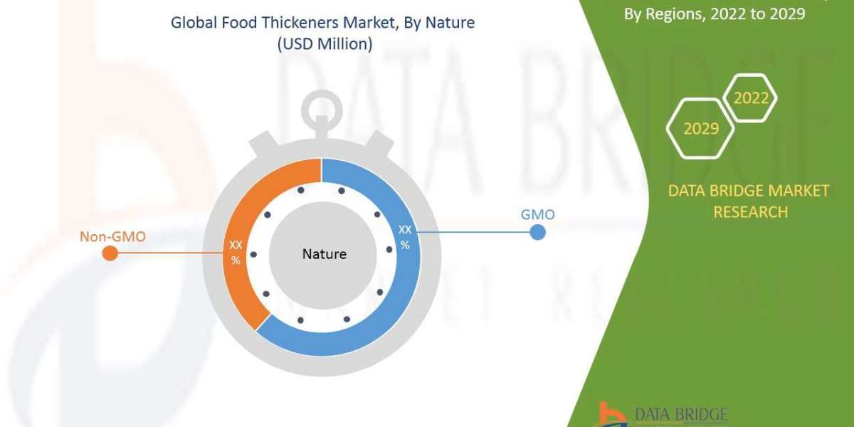 Food Thickeners Market Size, Share Analysis Report <br>Food Thickeners Market Size, Share, Growth Analysis