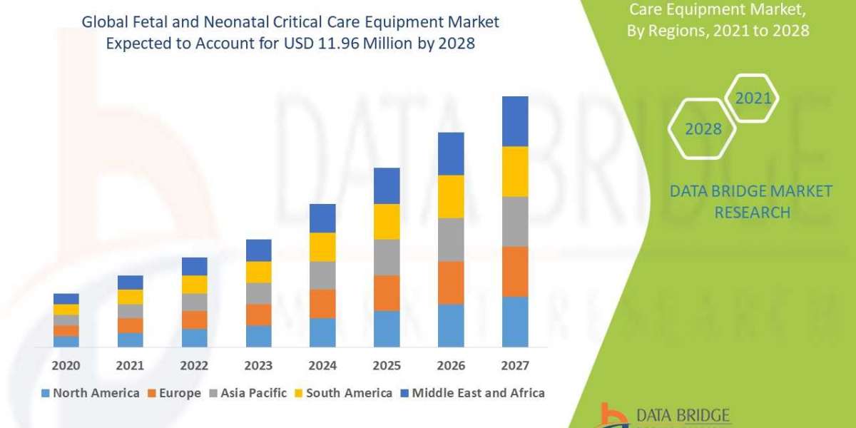 Fetal and Neonatal Critical Care Equipment Market Size Report- Industry Growth Analysis